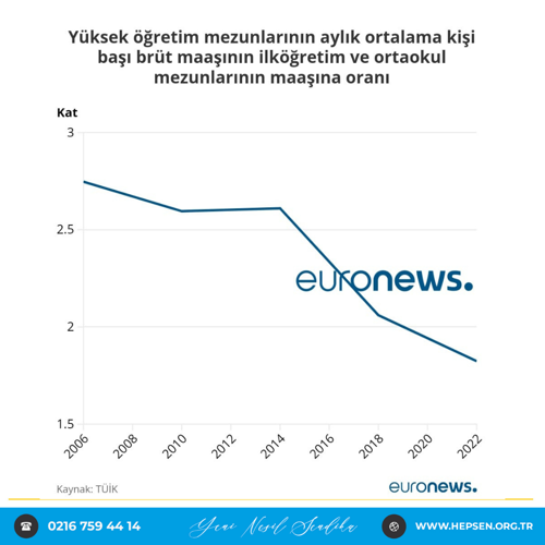 Türkiye'de Sağlık Profesyonellerinin Maaş Dinamikleri Üzerine Eleştirel Bir Değerlendirme